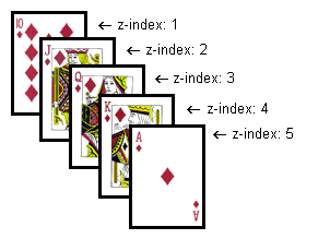 Una mano de póquer presenta una escalera mostrando las cartas en orden una arriba de la otra.
